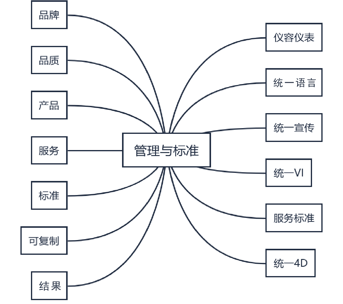 物业+养老_物业服务_物业管理_物业公司_上海伯谦物业_伯谦物业_上海伯谦_物业养老.jpg